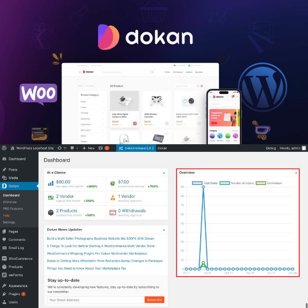 Dokan – Powerful WooCommerce Multivendor Marketplace
